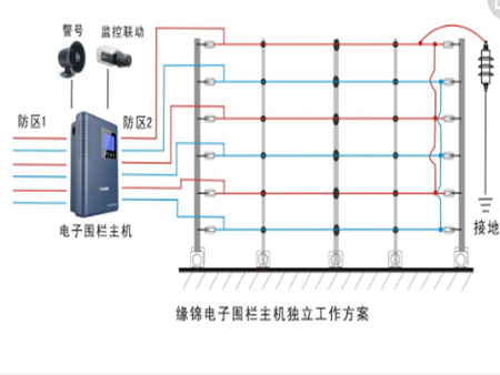 宜川變電站電子圍欄系統(tǒng)