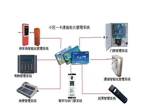 廠區(qū)一卡通消費系統(tǒng)