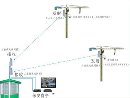 建筑工地塔吊無(wú)線監(jiān)控方案