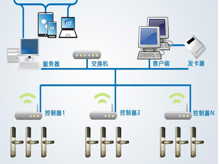 智慧工廠（企業(yè)）無(wú)線聯(lián)網(wǎng)門(mén)鎖系統(tǒng)解決方案